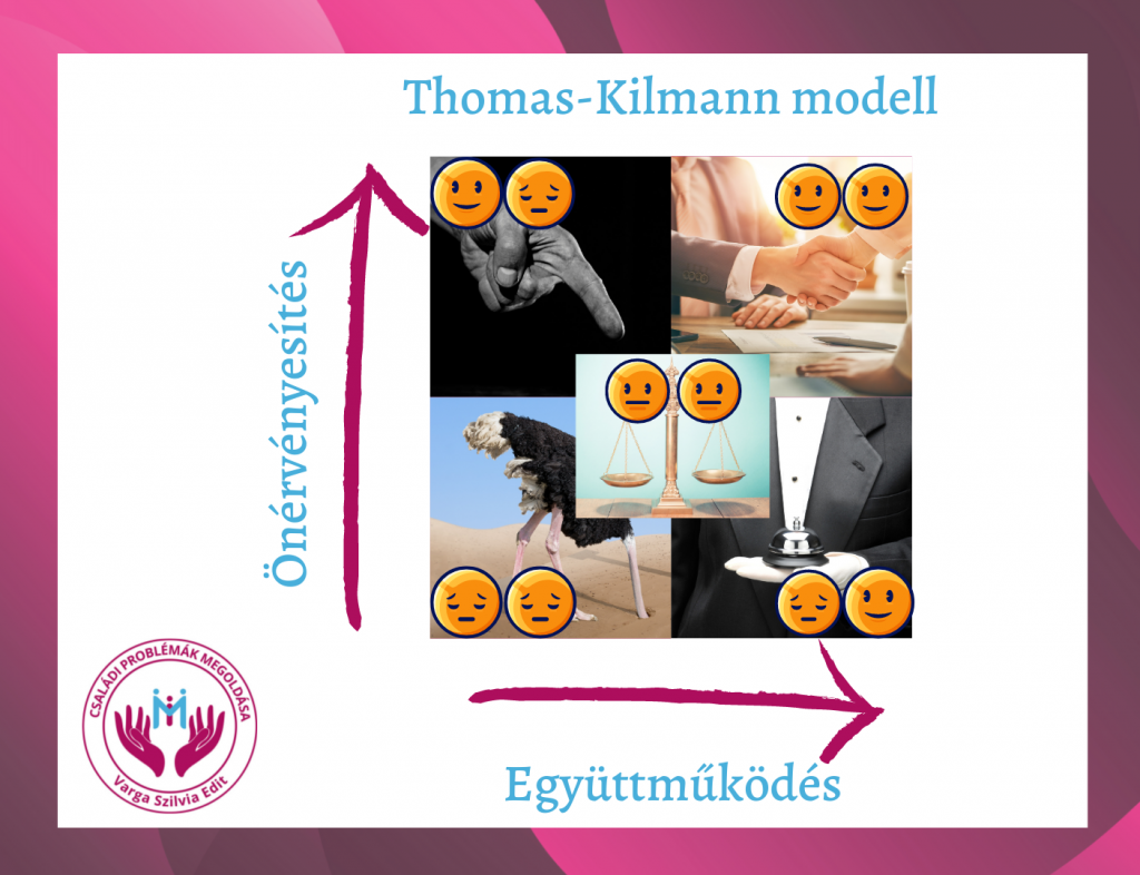 Thomas-Kilmann modell
